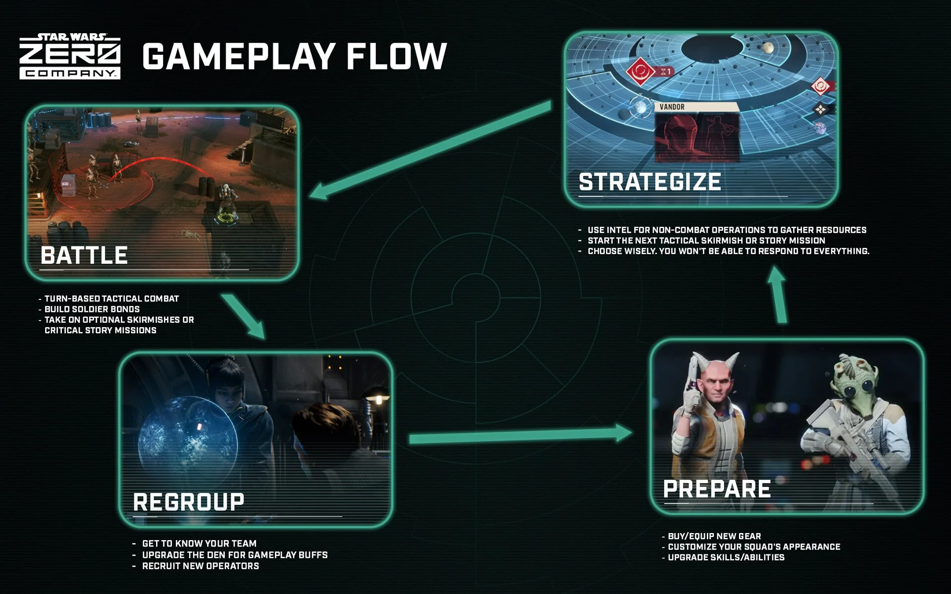 Zero Company mission gameplay flow